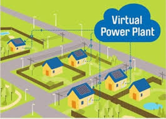 Virtual Power Plant
