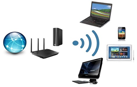 Wireless Test Equipment