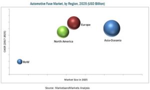 automotive-fuse-market