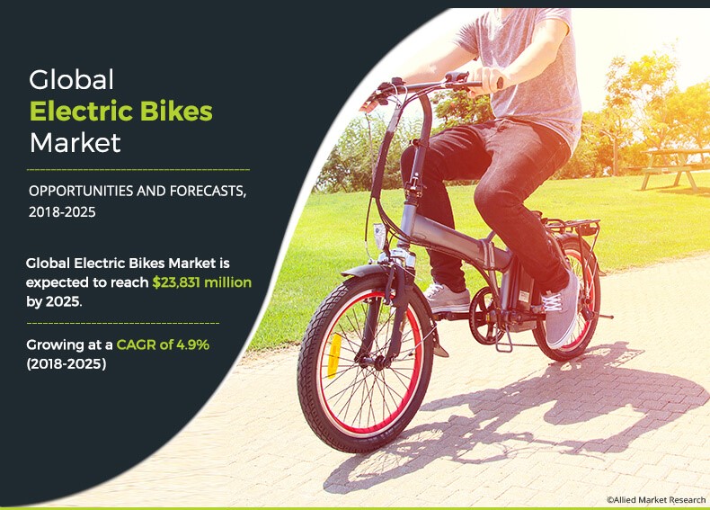 Electric Bikes Market Analysis