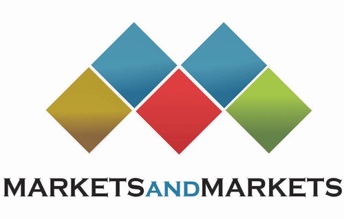 Molecular Cytogenetics Market