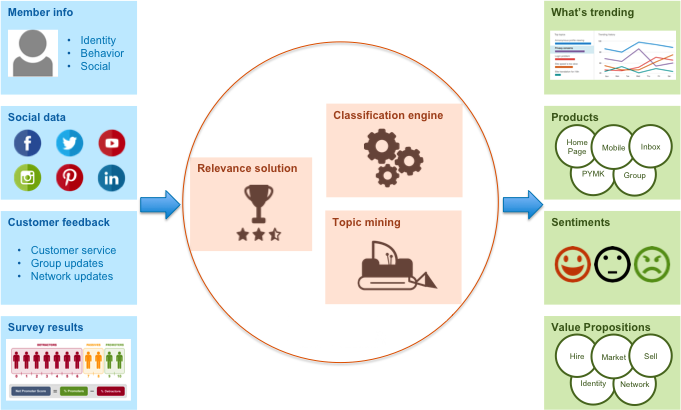 Text Analytics Market