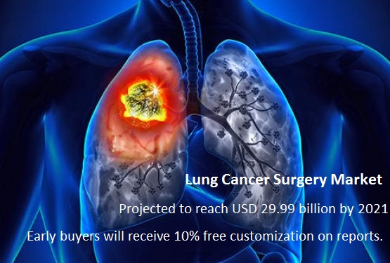 Lung Cancer Surgery Market