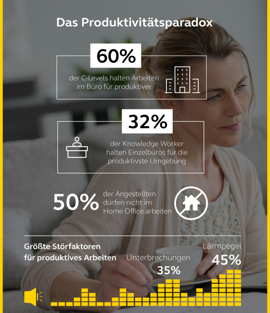 Jabra_Report_Infographic_DE-02-882x1024 Jabra Führungskräfte-Studie 2019: Ratlosigkeit bei Produktivitätsmessung und -steigerung