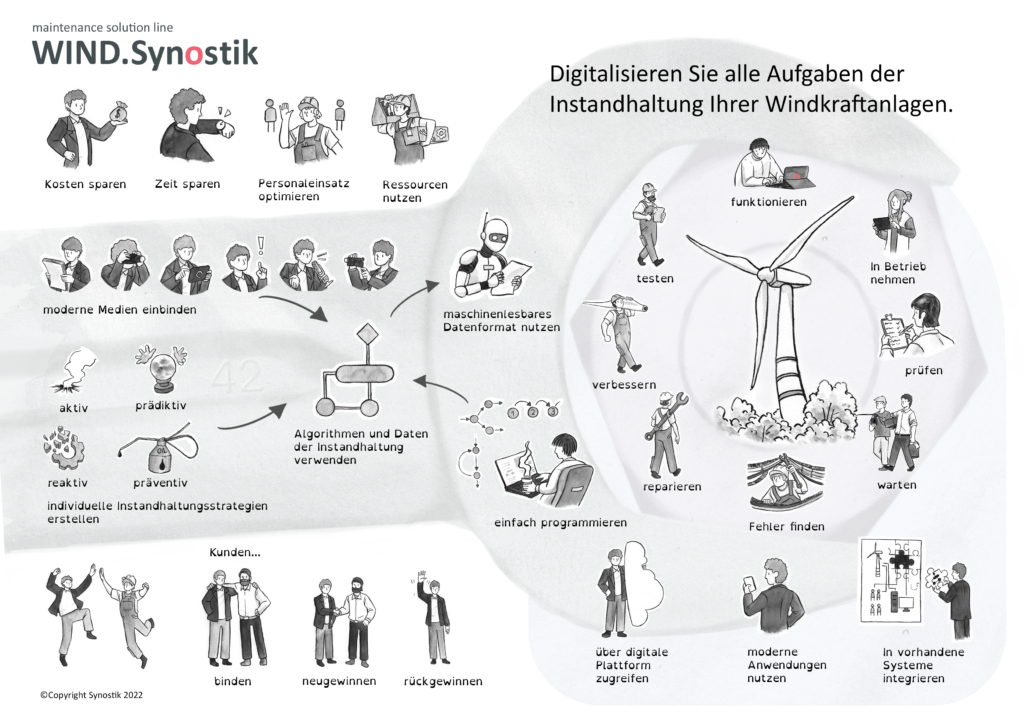 Synostik_Maintenance_Solution_Wind-1024x724 WindEnergy Hamburg 2022: Synostik präsentiert seine Software-Diagnose-Tools für die Windindustrie